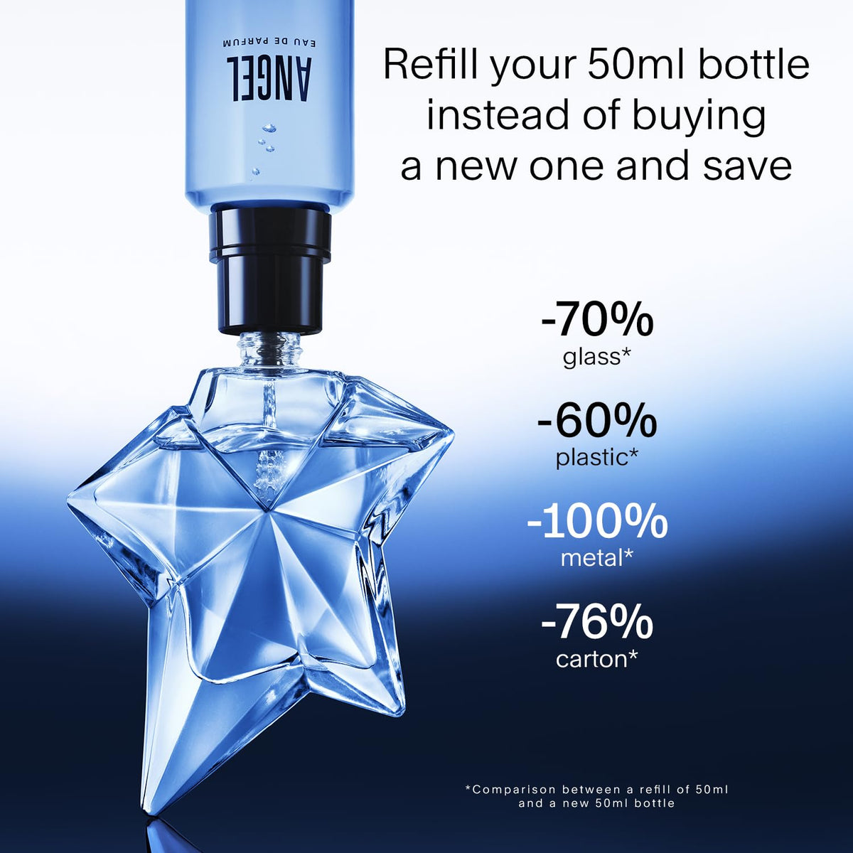 Mugler Angel Elixir EDP 25ml